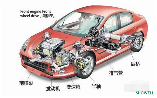 发动机传动轴：汽车前置发动机传动轴的驱动和研发