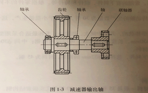 传动轴零件-传动轴零件的工艺分析